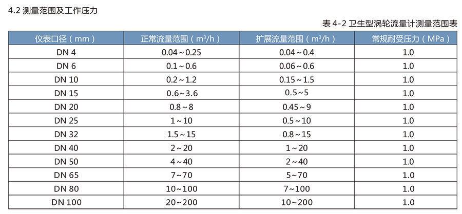 LWS衛(wèi)生渦輪流量計(jì)適用于醫(yī)藥、食品等行業(yè)。