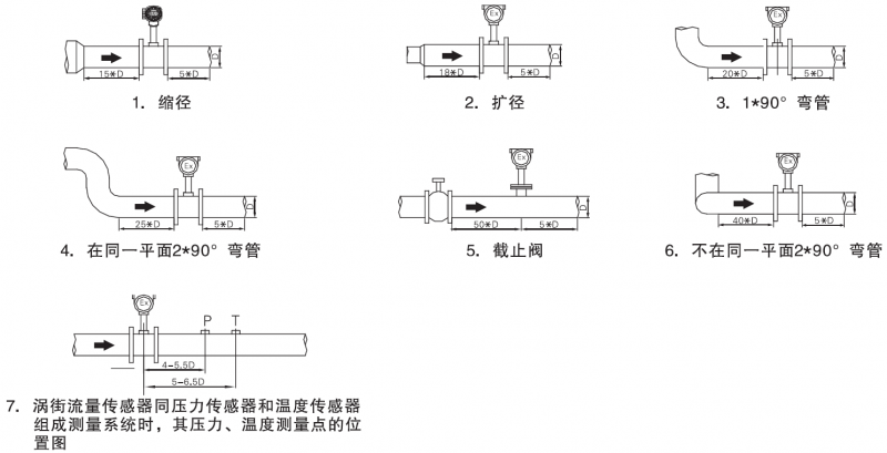 食品廠蒸汽流量計融創:配得上新時期的優秀流量計