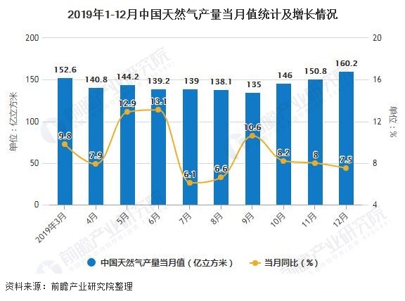 融創自動化與大理食品集團渦街天然氣流量計合作