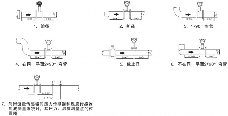 鍋爐蒸汽流量計福建有一個衛冕之王叫